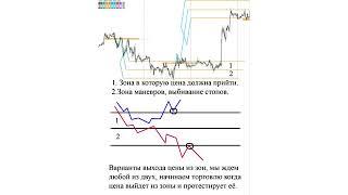 RIG - разбор быстро на 1.10.2020 вечер