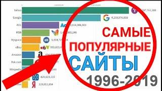 Самые Популярные Сайты 1996 - 2019